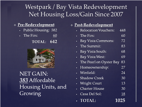 Westpark Bay Vista Redevelopment Net Housing Loss Gain Since 2007
